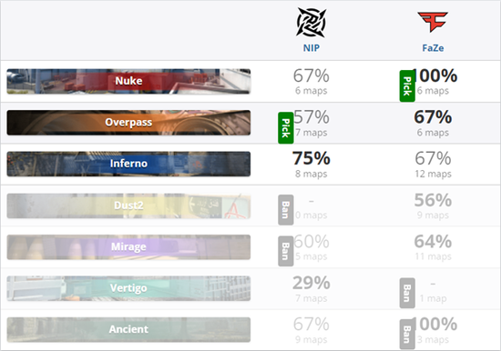 反将NIP打进半起 街拍潮牌推荐（PGL Major：力挽狂澜 FaZe取胜NIP）