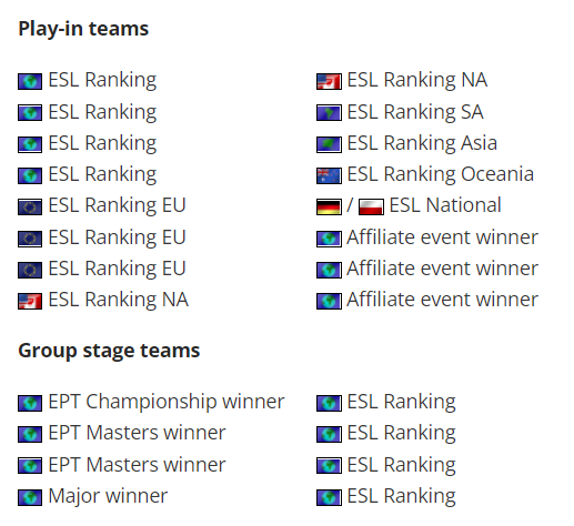 CSGO ESL将在明年简化通往卡托、科隆的资格获取 2022冬季潮牌新款推荐（CSGO ESL将在明年简化通往卡托、科隆的资格获取）