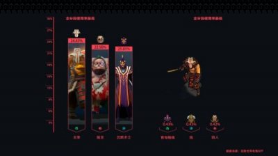 所以需要队伍中有一定的打架点 街拍潮牌推荐（DOTA2：先知与恐怖利刃的野路子玩法）