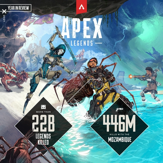 总结了 2021 年玩家创下的种种壮举 潮牌冬季如何御寒提醒（《Apex英雄》公布21年统计数据 英雄击杀数超2百亿）