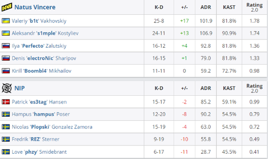 NiP在这张NaVi强图上再无力回击 街拍潮牌推荐（BLAST春季赛：NaVi 2-0NiP锁定决赛名额）