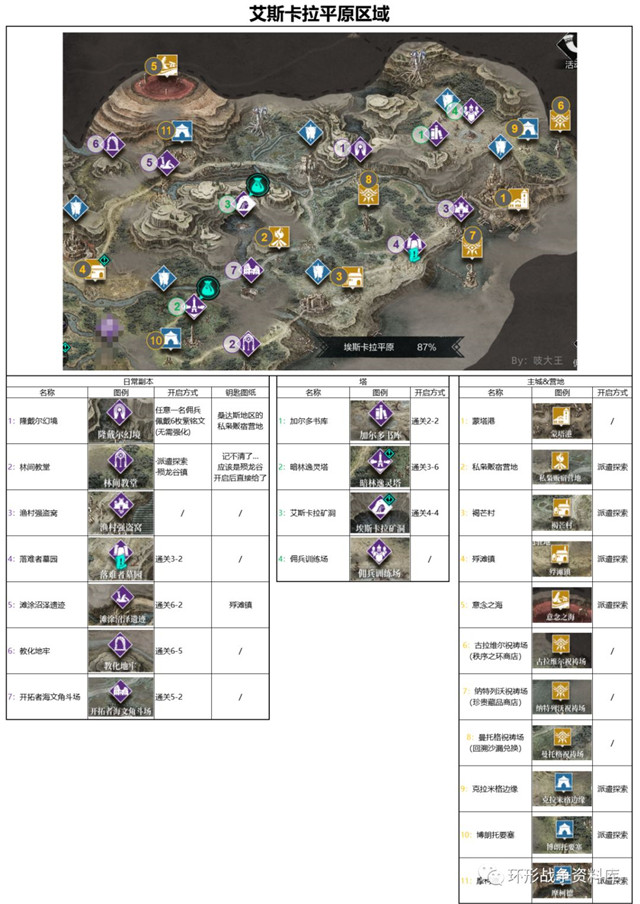 游戏的玩法非常的有趣哪种潮牌品牌比较好看？（环形战争全副本开启的条件和钥匙来源全览整理）