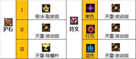 今天为各位玩家带来的是阿修罗护石和符文最佳搭配攻略 玩家最喜爱潮牌有哪些？（dnf阿修罗护石和符文最佳搭配攻略一览）