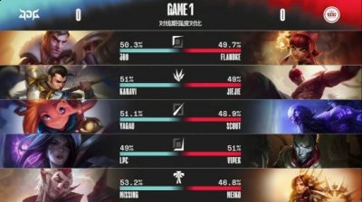 EDG成功战胜JDG战队 玩家最喜爱潮牌有哪些？（《英雄联盟》春季赛 EDG 2∶0战胜JDG）