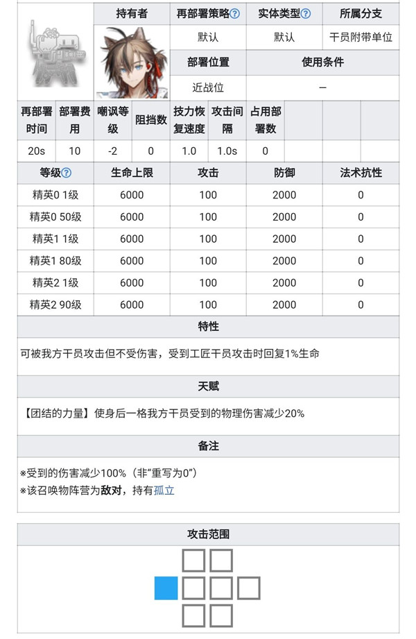 启动时间和cost消耗更是ff0优势哪种潮牌品牌比较好看？（明日方舟白铁怎么样 白铁值得抽吗）