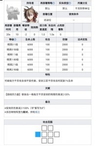 启动时间和cost消耗更是ff0优势哪种潮牌品牌比较好看？（明日方舟白铁怎么样 白铁值得抽吗）