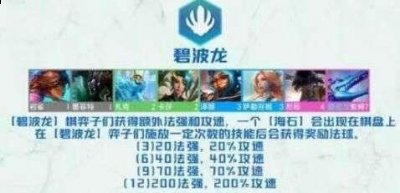有许多的玩家随着赛季的更新就不知道该打什么阵容的角色了 潮牌游戏互动（云顶之弈最新版本最强阵容 云顶之弈阵容推荐最新2022）