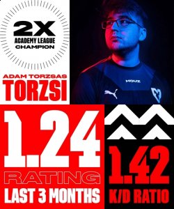 MOUZ下放acoR 青训队主狙torzsi上位 街拍潮牌推荐（MOUZ下放acoR 青训队主狙torzsi上位）