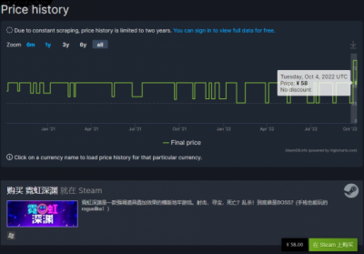 一步步向地牢最深部前行 街拍潮牌推荐（《霓虹深渊》Steam国区售价下调 恢复至涨价前58元）