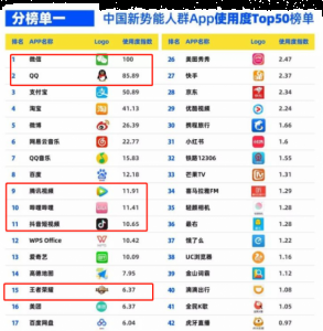 都只能拥有众生平等的三小时 街拍潮牌推荐（未成年人基本告别游戏，每周三小时？醒醒，别忘了还要上晚自习）