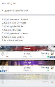 NiKo外场不断给予小蜜蜂压力 街拍潮牌推荐（BLAST全球总决赛：Vitality击败G2）