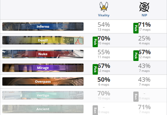 一点机会也不给 潮牌游戏互动（破釜沉舟 一战功成！Vitality捧杯IEM冬季赛）