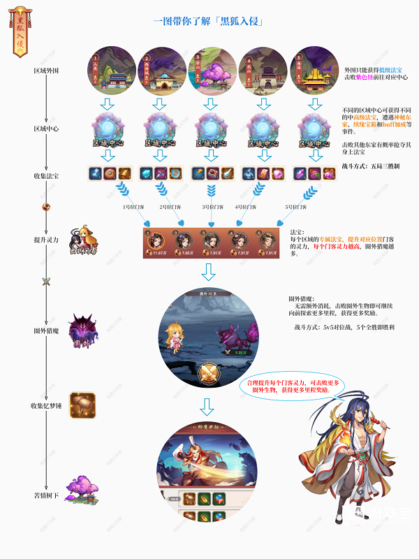 我是大东家狐妖小红娘活动怎么玩?狐妖小红娘活动玩法攻略
