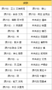 原有的至臻皮肤同样也包含其中 潮牌冬季如何御寒提醒（英雄联盟“至臻终章2021”活动即将上线）