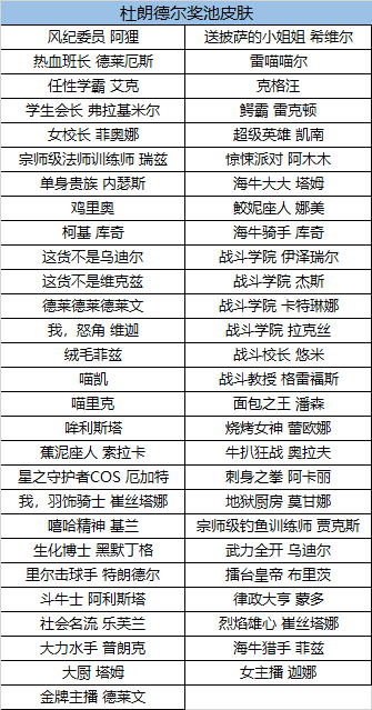 原有的至臻皮肤同样也包含其中 潮牌冬季如何御寒提醒（英雄联盟“至臻终章2021”活动即将上线）