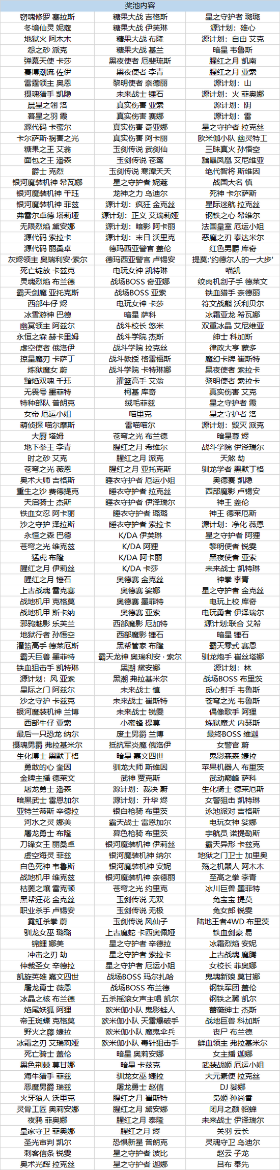 原有的至臻皮肤同样也包含其中 潮牌冬季如何御寒提醒（英雄联盟“至臻终章2021”活动即将上线）