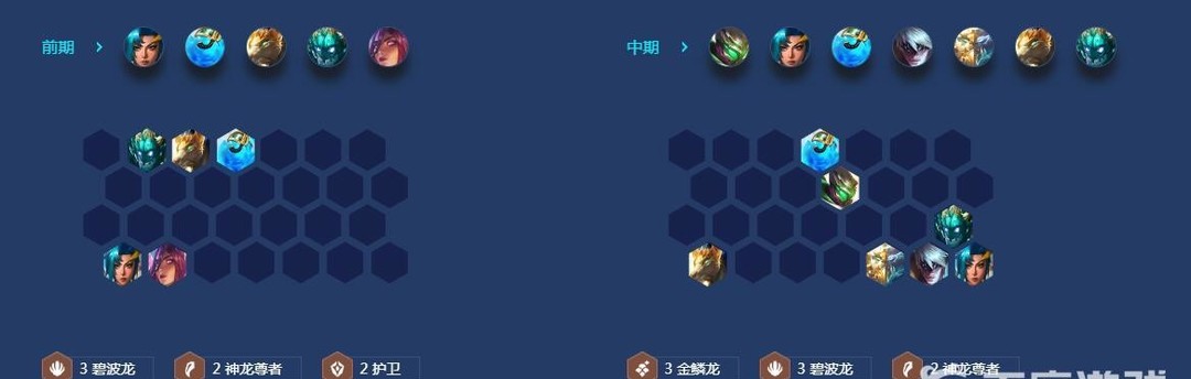 大家可以尽情的解锁相当丰富多样化的阵容对战！目前 玩家最喜爱潮牌有哪些？（9金麟龙成型阵容7.5？云顶之弈s7.5赛季9金麟龙成型阵容推荐）