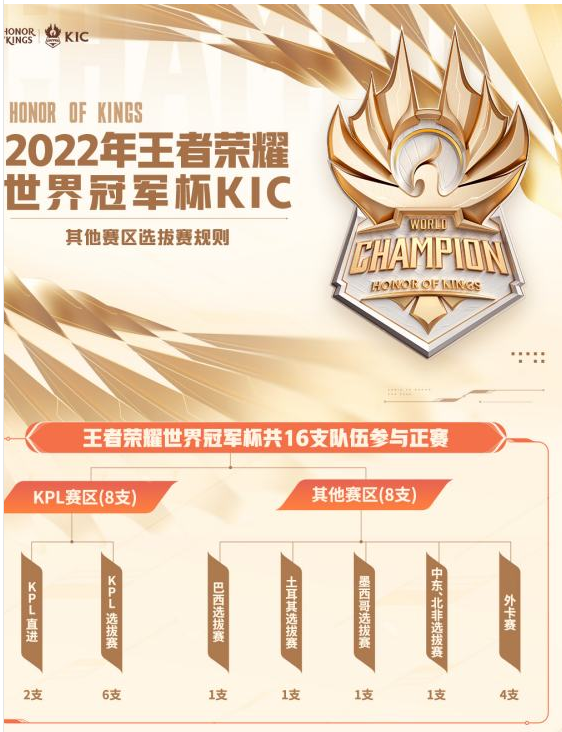 王者荣耀手游是一款款超级有趣的团战对抗角色扮演游戏 潮牌游戏互动（王者荣耀kpl下一次比赛时间？王者荣耀kpl下一次比赛时间是几点）