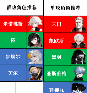 第二周从3-1打到地域4即可哪种潮牌品牌比较好看？（非匿名指令飓风行动怎么打?非匿名指令飓风行动挑战建议）