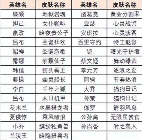 每次完成挑战都可以获得对应的积分 街拍潮牌推荐（王者荣耀能力测试能领哪些皮肤?能力测试领皮肤活动攻略）