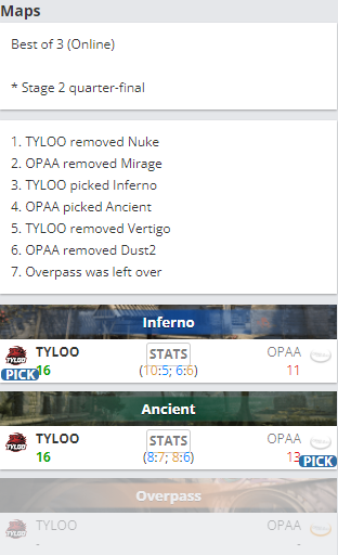 15-13 TYLOO手握两个赛点 2022冬季潮牌新款推荐（CSGO William Hill Cup 2021：TYLOO 2-0战胜OPAA）