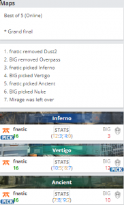 CSGO 不败金身！fnatic击溃BIG夺冠DH公开赛哪种潮牌品牌比较好看？（CSGO 不败金身！fnatic击溃BIG夺冠DH公开赛）