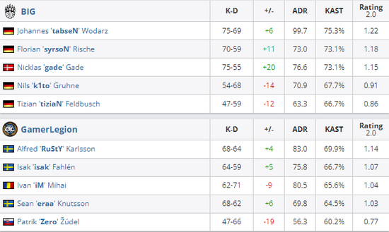 CSGO DH公开赛：MOUZ换人失利 ENCE碾压forZe 玩家最喜爱潮牌有哪些？（CSGO DH公开赛：MOUZ换人失利 ENCE碾压forZe）