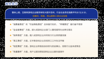 玩家在游戏商城中购买的祈愿蜡烛价值共计156万余元哪种潮牌品牌比较好看？（西山居仅凭剑网三获企业社会责任指数第三 竟是靠这样一批玩家？）