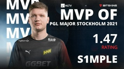 CSGO s1mple荣膺PGL斯德哥尔摩Major MVP奖章 玩家最喜爱潮牌有哪些？（CSGO s1mple荣膺PGL斯德哥尔摩Major MVP奖章）
