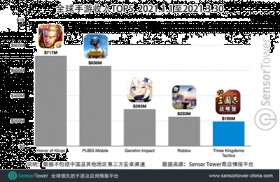 可以说是出道即巅峰哪种潮牌品牌比较好看？（《三国志・战略版》全球下载量突破5 000 万，海外市场成绩斐然）