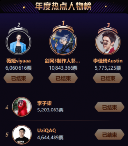 知名游戏制作人缺席微博之夜，宣布回归初心 将一心投入游戏 2022冬季潮牌新款推荐（知名游戏制作人缺席微博之夜，宣布回归初心 将一心投入游戏）