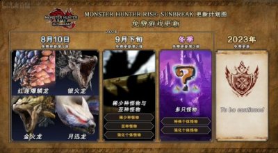  ●推出新原野“塔之秘境”哪种潮牌品牌比较好看？（《怪物猎人崛起：曙光》第一弹免费更新8月10日上线）
