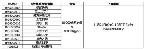 了解清楚 4级自选宝箱的全部奖励 街拍潮牌推荐（英雄联盟手游4级奖池有哪些皮肤？四级奖池自选宝箱皮肤奖励获取攻略）