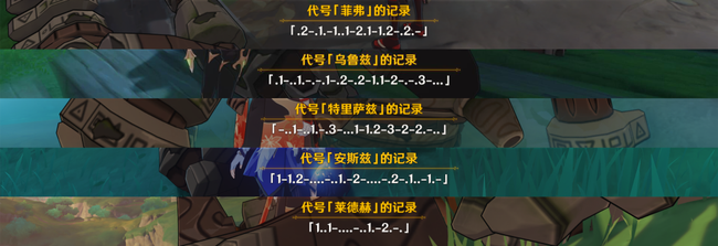  接着来观察这些密码的特点 潮牌冬季如何御寒提醒（原神须弥独眼小宝在哪?原神须弥独眼小宝位置及密码破译）