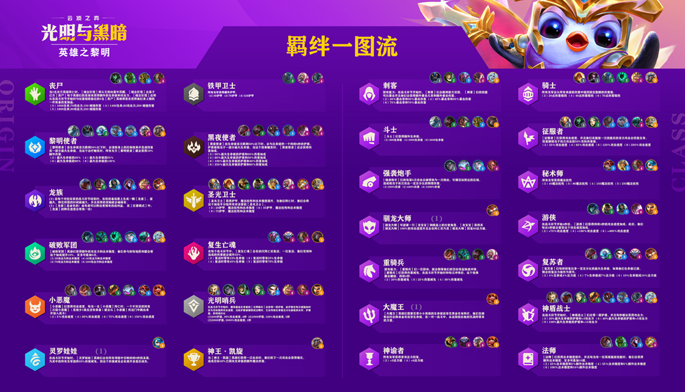 英雄：灵能娃娃(5) 光明哨兵 在战斗开始时 玩家最喜爱潮牌有哪些？（s5.5云顶之弈羁绊介绍 云顶之弈s5.5新增羁绊大全）