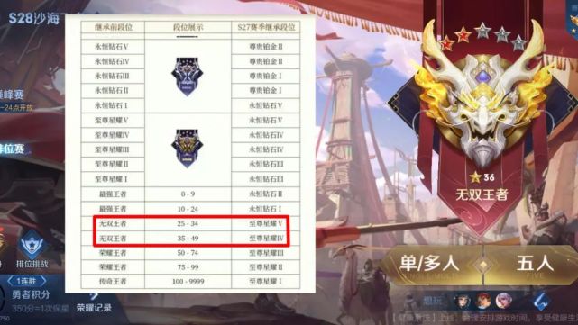 也就是说下个赛季就会有一款新的赛年皮肤了 2022冬季潮牌新款推荐（王者荣耀赛事新赛季,新的赛年皮肤即将登场）