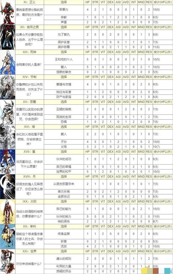 塔罗牌的选择是从21张牌中随机的抽取的6张哪种潮牌品牌比较好看？（皇家骑士团塔罗牌选择？皇家骑士团命运之轮塔罗牌）