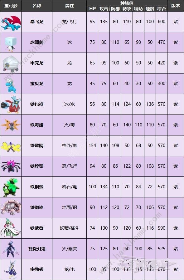 宝可梦朱紫非常的有趣 2022冬季潮牌新款推荐（宝可梦朱紫版本限定神兽 宝可梦朱紫版本限定神兽有哪些）