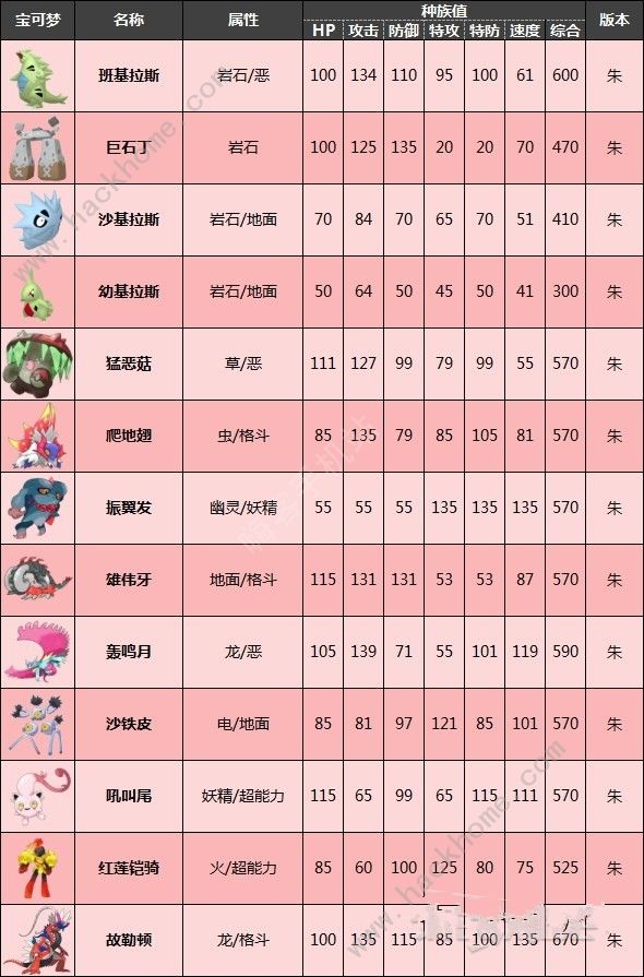 宝可梦朱紫非常的有趣 2022冬季潮牌新款推荐（宝可梦朱紫版本限定神兽 宝可梦朱紫版本限定神兽有哪些）