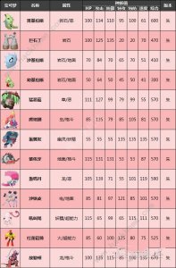 宝可梦朱紫非常的有趣 2022冬季潮牌新款推荐（宝可梦朱紫版本限定神兽 宝可梦朱紫版本限定神兽有哪些）