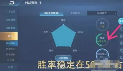 段位、胜率和综合评分：这三个是明面评分 潮牌冬季如何御寒提醒（王者荣耀elo机制解释？王者荣耀elo机制官方解释）