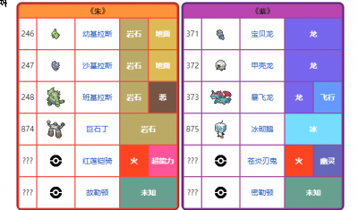 在最近有许多的玩家对于游戏之中的限定宝可梦很在意哪种潮牌品牌比较好看？（宝可梦朱紫御限定 宝可梦朱紫版本有什么限定宝可梦）