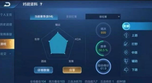 接下来我们就一起去看看吧！ 50%胜率上荣耀王者需要打多少局 从目前已经出现的一个例子来看哪种潮牌品牌比较好看？（王者荣耀50胜率多少场上王者？50%胜率上荣耀王者需要打多少局）
