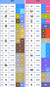 为你带来更多更热门的热点新闻资讯和玩法攻略 潮牌游戏互动（珍珠钻石版本限定精灵 宝可梦珍珠钻石复刻限定精灵有哪些）