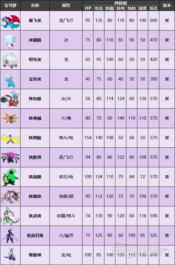 其中包括了多种不同的限定宝可梦 潮牌游戏互动（口袋妖怪朱紫版本限定 宝可梦朱紫版本限定宝可梦及种族值一览）