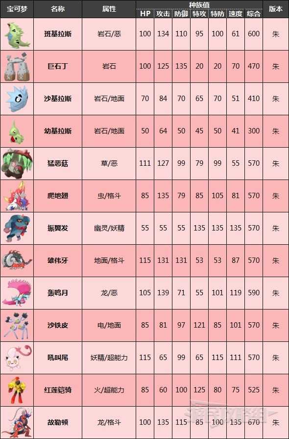 其中包括了多种不同的限定宝可梦 潮牌游戏互动（口袋妖怪朱紫版本限定 宝可梦朱紫版本限定宝可梦及种族值一览）