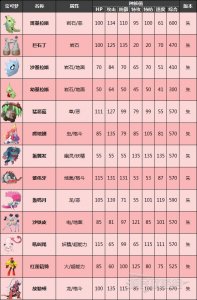  小编： 潮牌网 宝可梦朱紫 版本限定 宝可梦朱紫版本限定宝可梦及种族值一览？ 宝可梦朱紫是一款非常有趣的角色扮演游戏 玩家最喜爱潮牌有哪些？（宝可梦朱紫版本限定 宝可梦朱紫版本限定宝可梦及种族值一览）