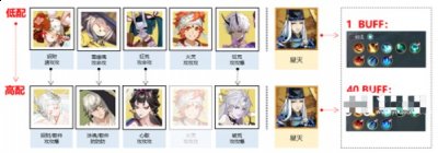 阴阳师错季之森阵容推荐 错季之森最强阵容搭配攻略 街拍潮牌推荐（阴阳师错季之森阵容推荐 错季之森最强阵容搭配攻略）