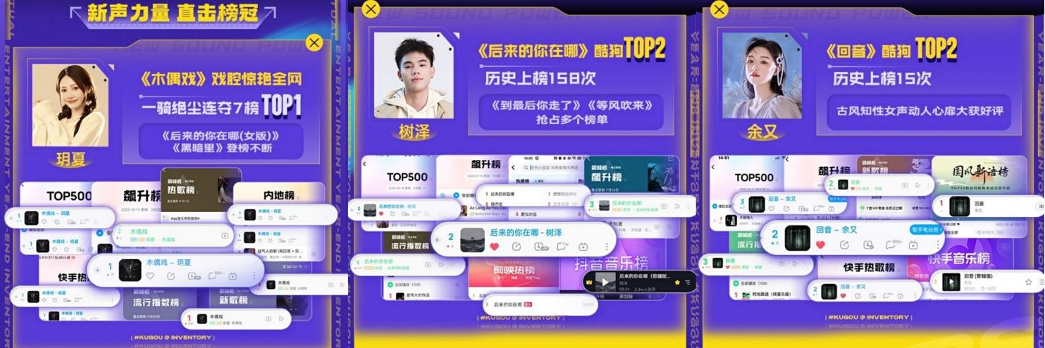 酷狗繁星互娱的王牌歌手们自然也厚积薄发 2022冬季潮牌新款推荐（新声力量，连夺10榜榜冠丨酷狗繁星互娱2022年终盘点爆点频出）