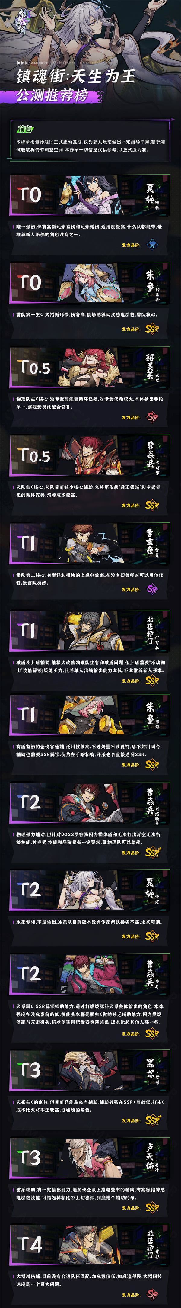 镇魂街天生为王角色节奏榜一览 镇魂街最新角色强度节奏榜 潮牌游戏互动（镇魂街天生为王角色节奏榜一览 镇魂街最新角色强度节奏榜）